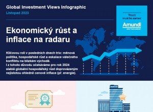 Globální investiční výhled - listopad 2023